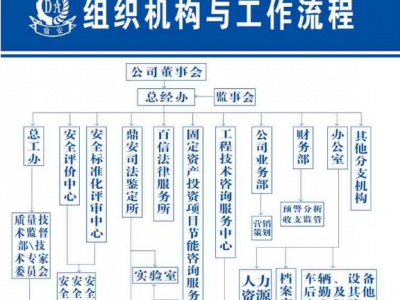 公司組織機構(gòu)與工作流程圖